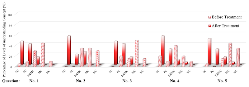 Poonyawatpornku_Fig_02