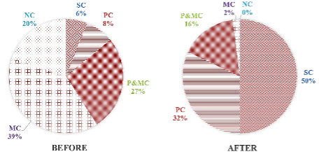 Poonyawatpornku_Fig_03