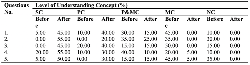 Table_04