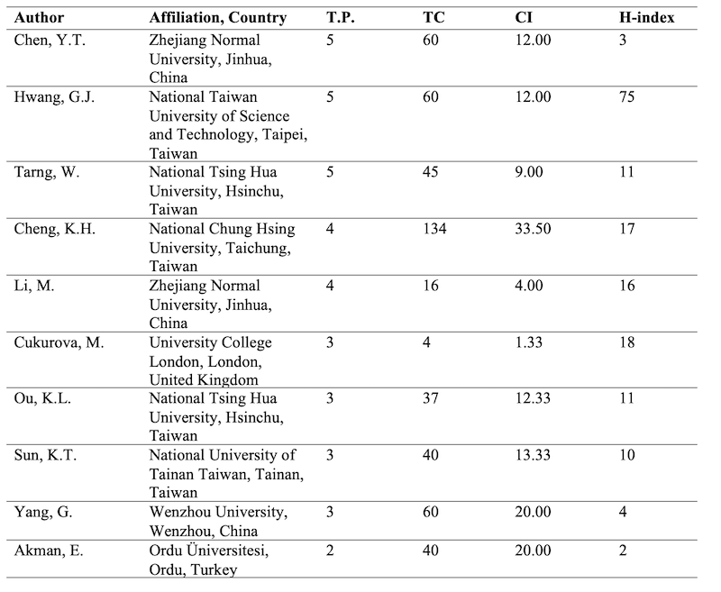 Table 02