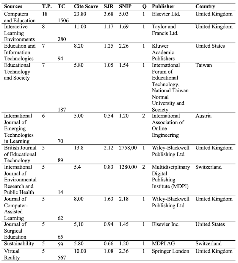 Table 03