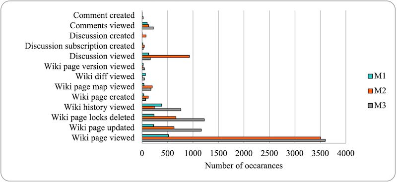 Peramunugamage_Fig_01