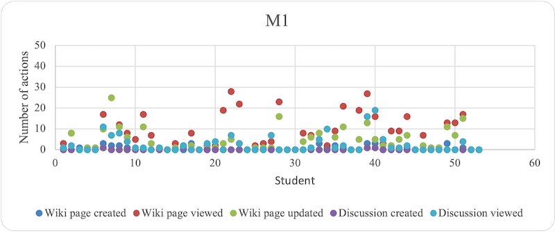Peramunugamage_Fig_02