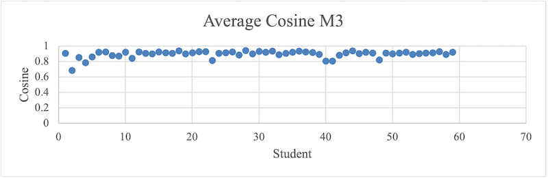 Peramunugamage_Fig_12