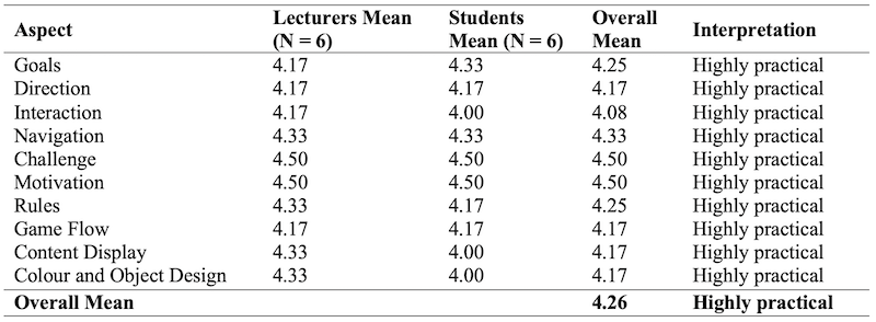 Table_03