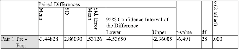 Table_05