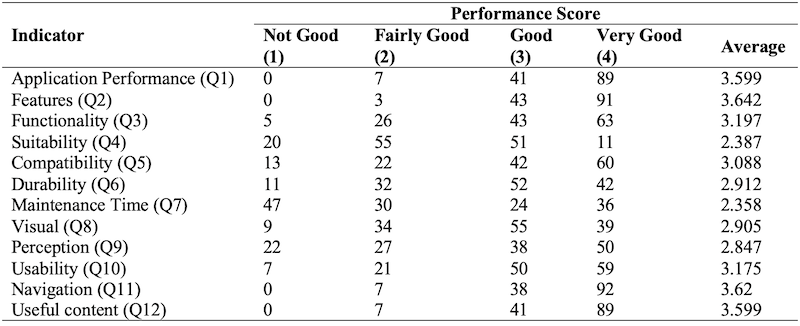 Table_05
