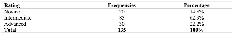 Table_01