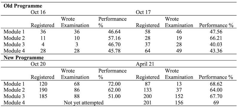 Table_02