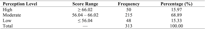 Table_07
