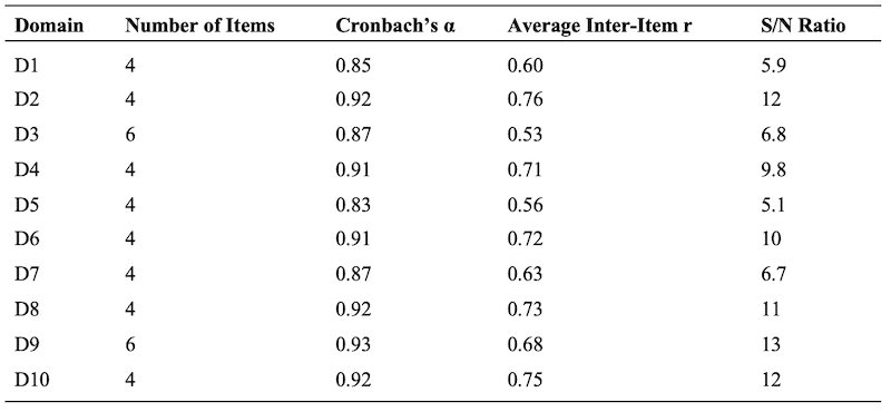 Table_03